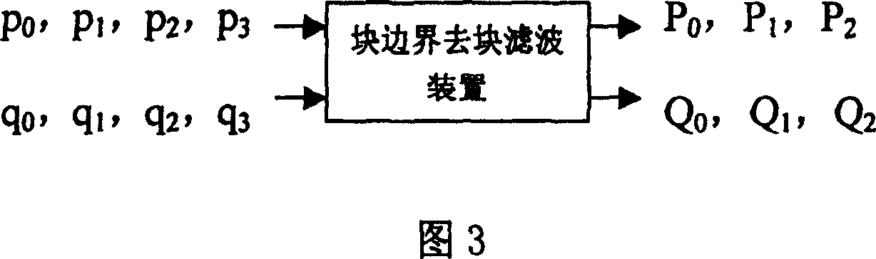 Deblocking filtering method and apparatus of video frequency or image