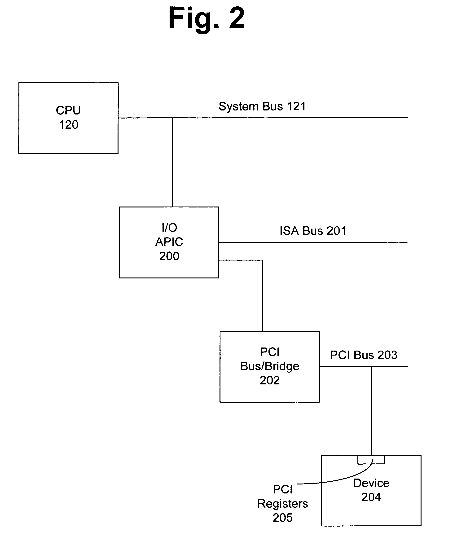 Method for delivering interrupts to user mode drivers