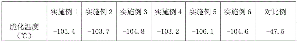 Low-temperature-resistant silicone sealant and preparing method thereof