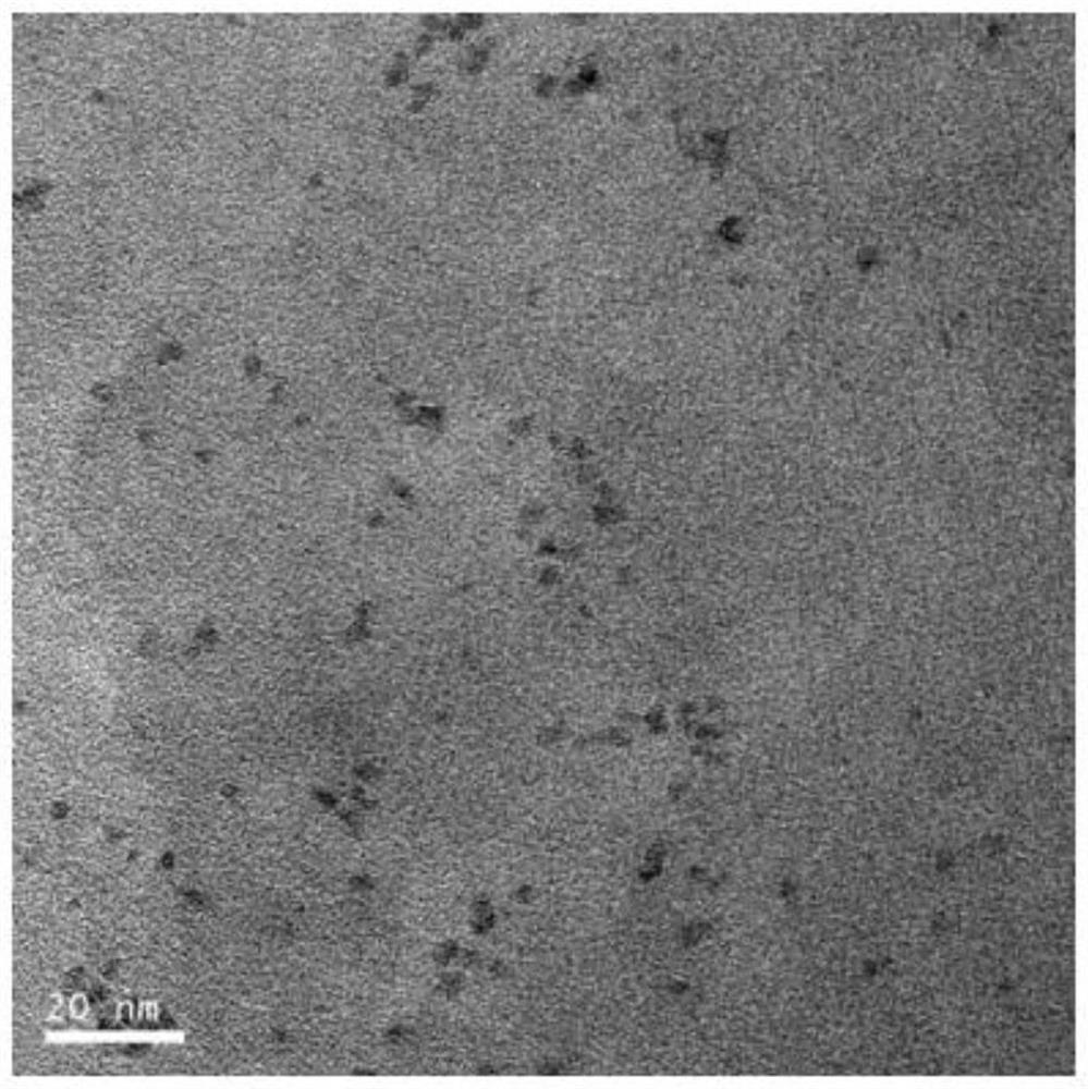 A kind of covalent organic framework material catalyst based on loaded Ru nanoparticles and its preparation method and application