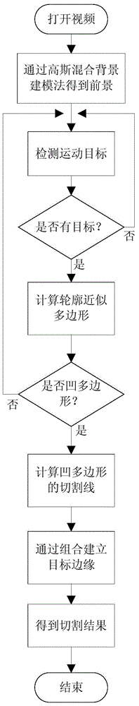 Method for recognizing and classifying road barriers based on video