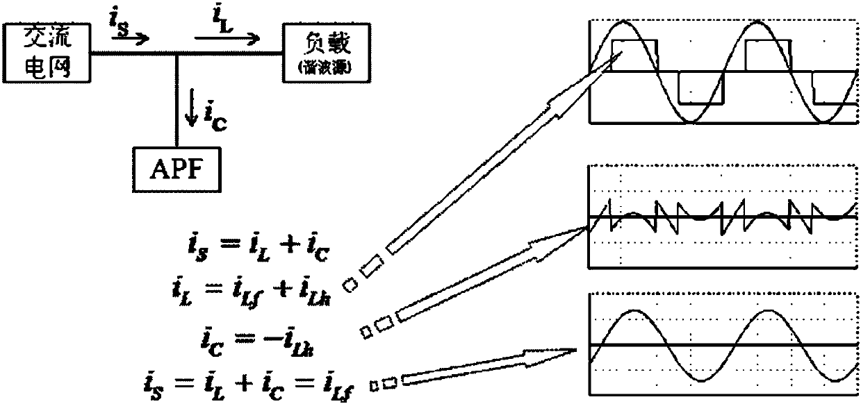 Active power filter and control method thereof