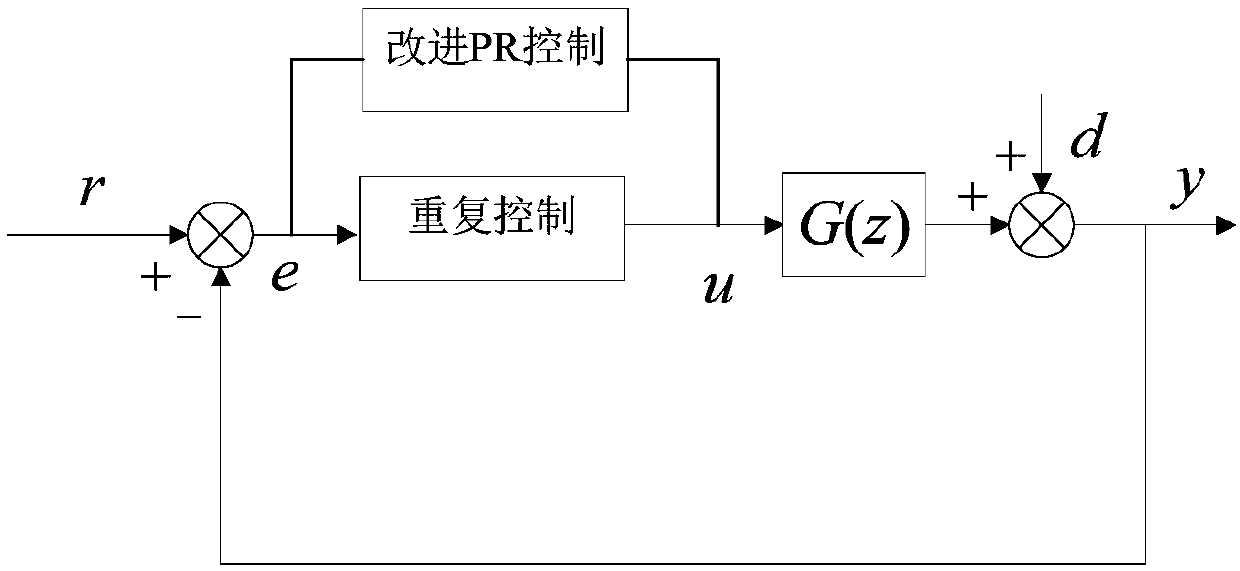 Active power filter and control method thereof