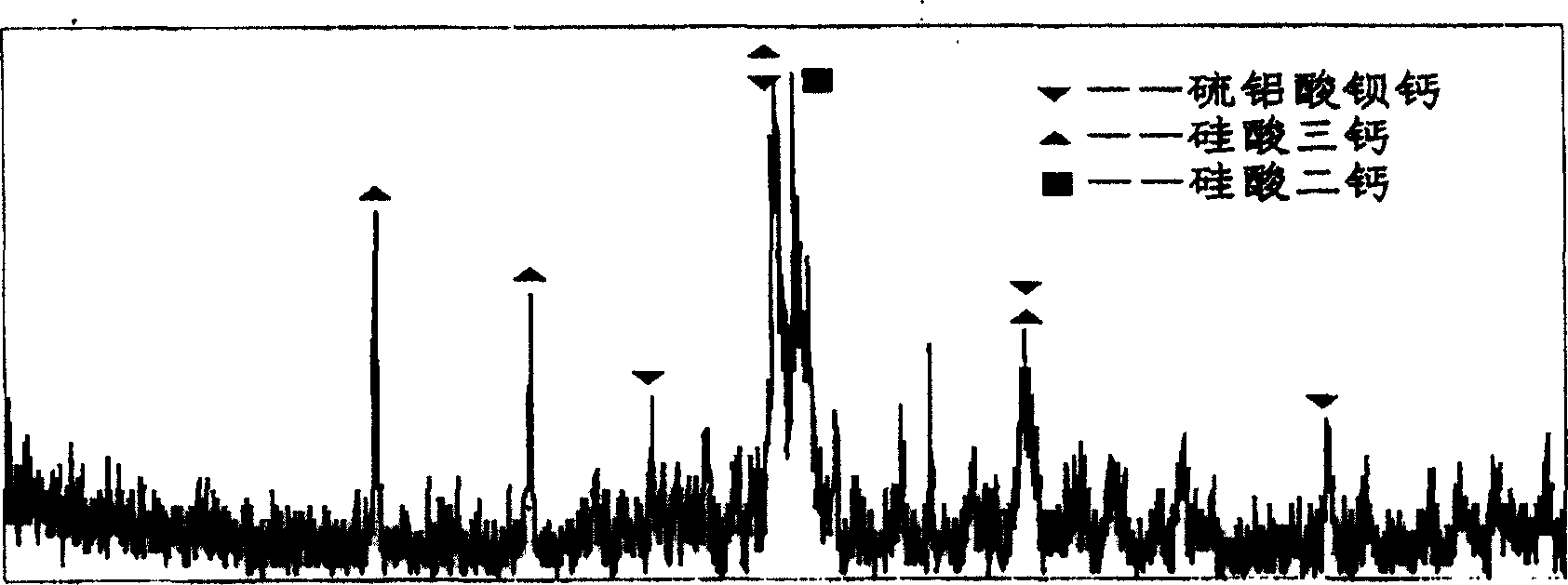 Alite-barium calcium sulfur aluminate cement