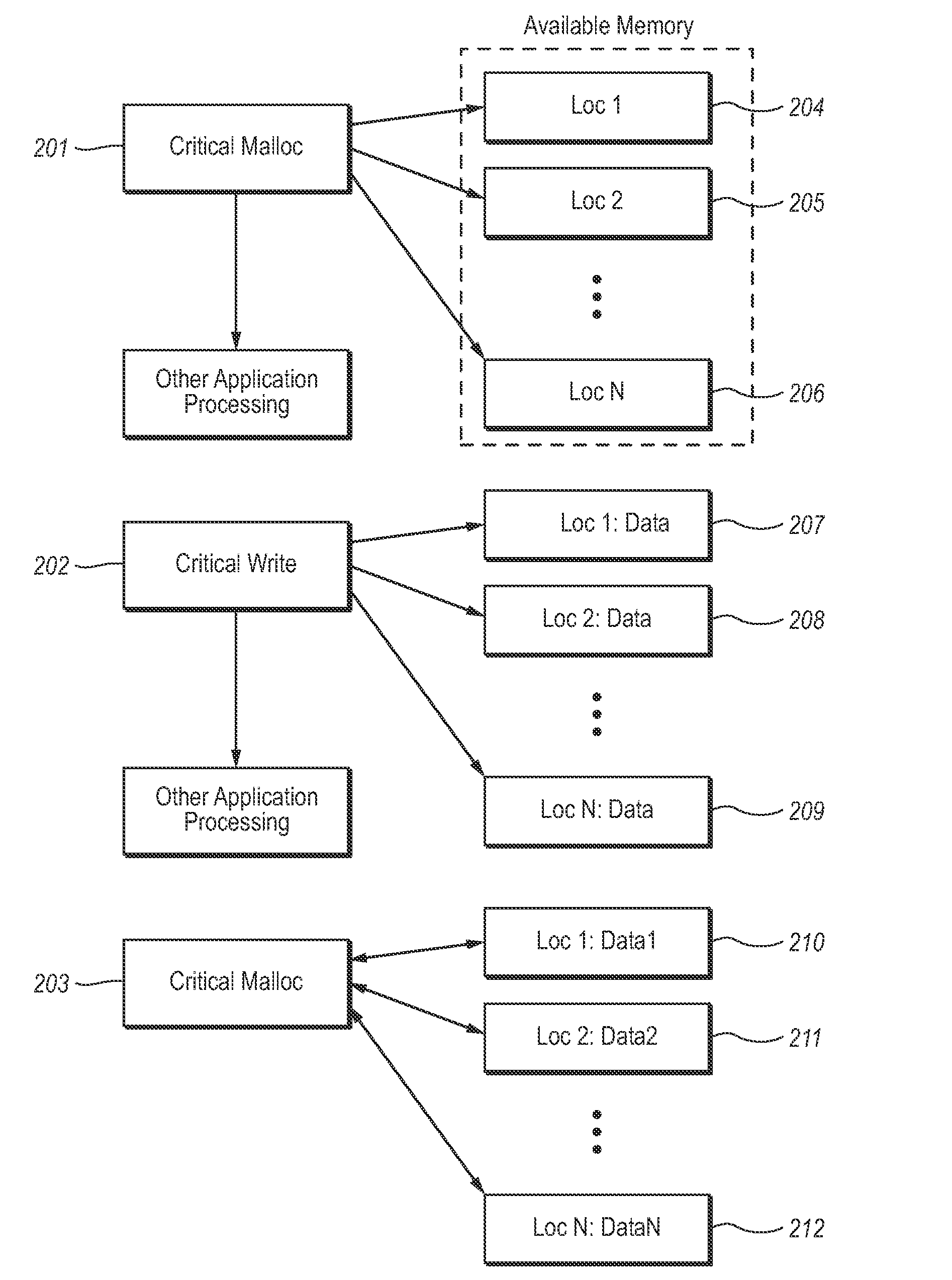 Protection of critical memory using replication