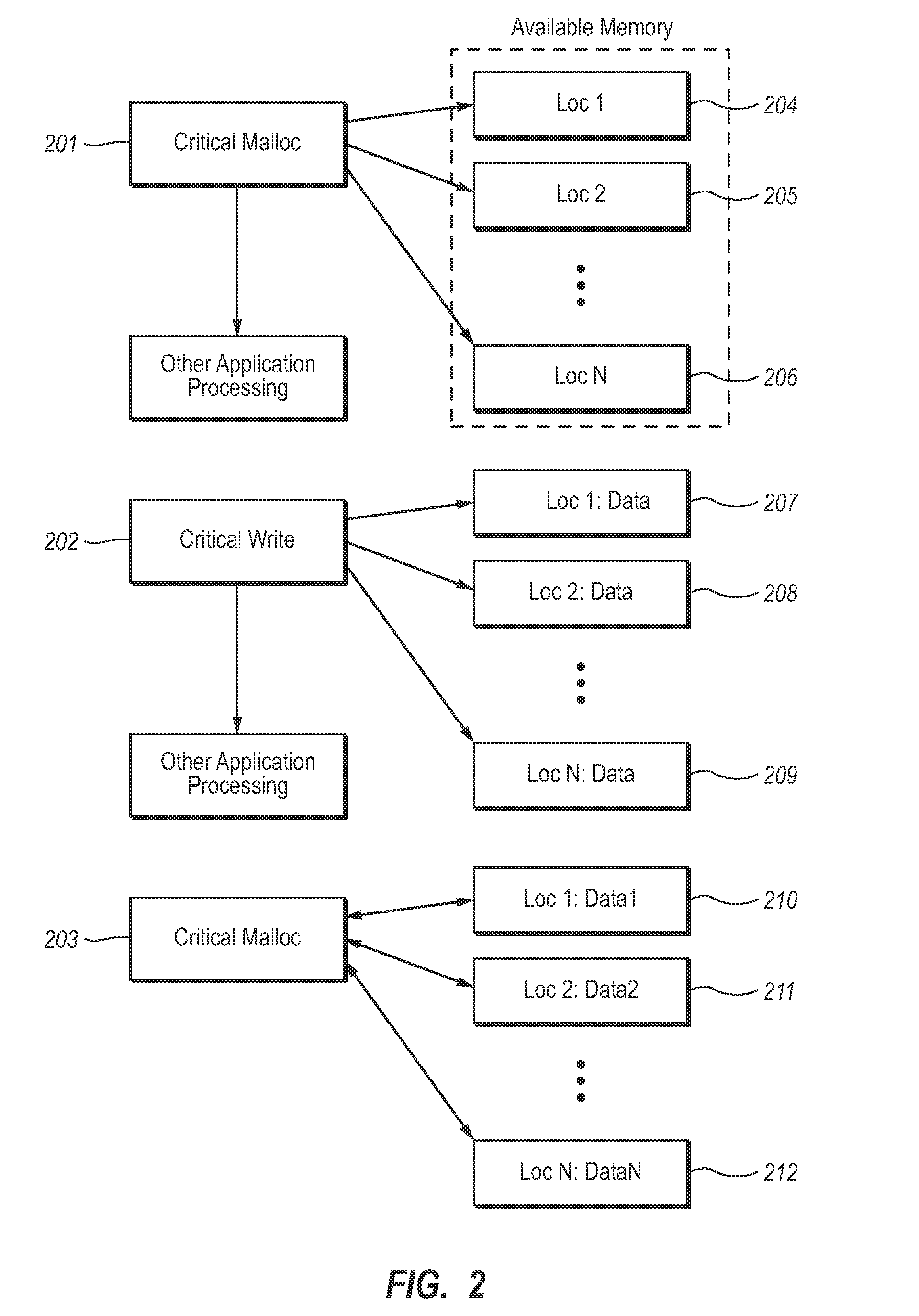 Protection of critical memory using replication