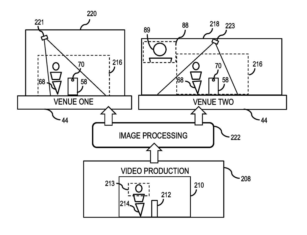 Advanced transparent projection communication terminals