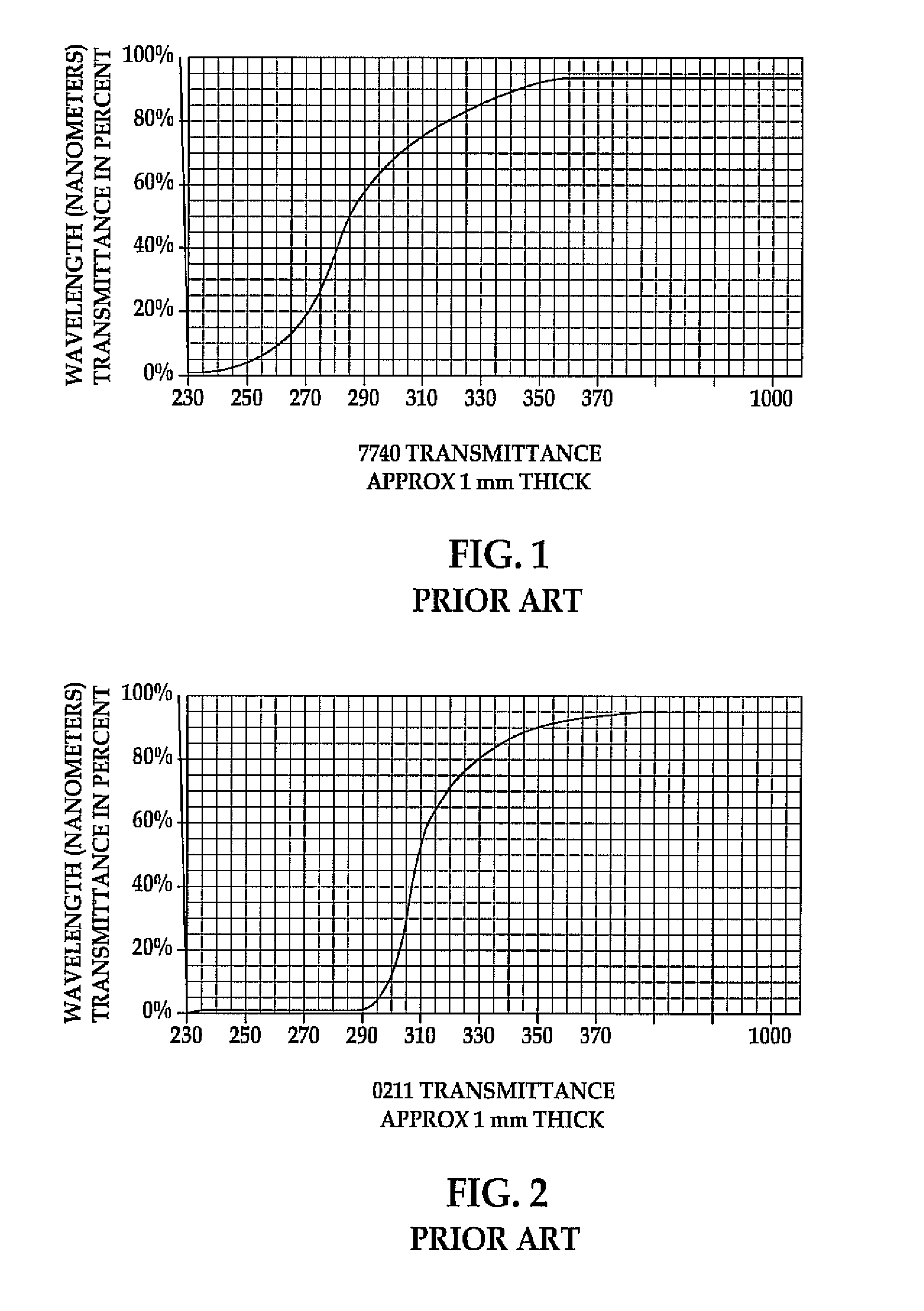 Process of photomorphogenically enhancing plants