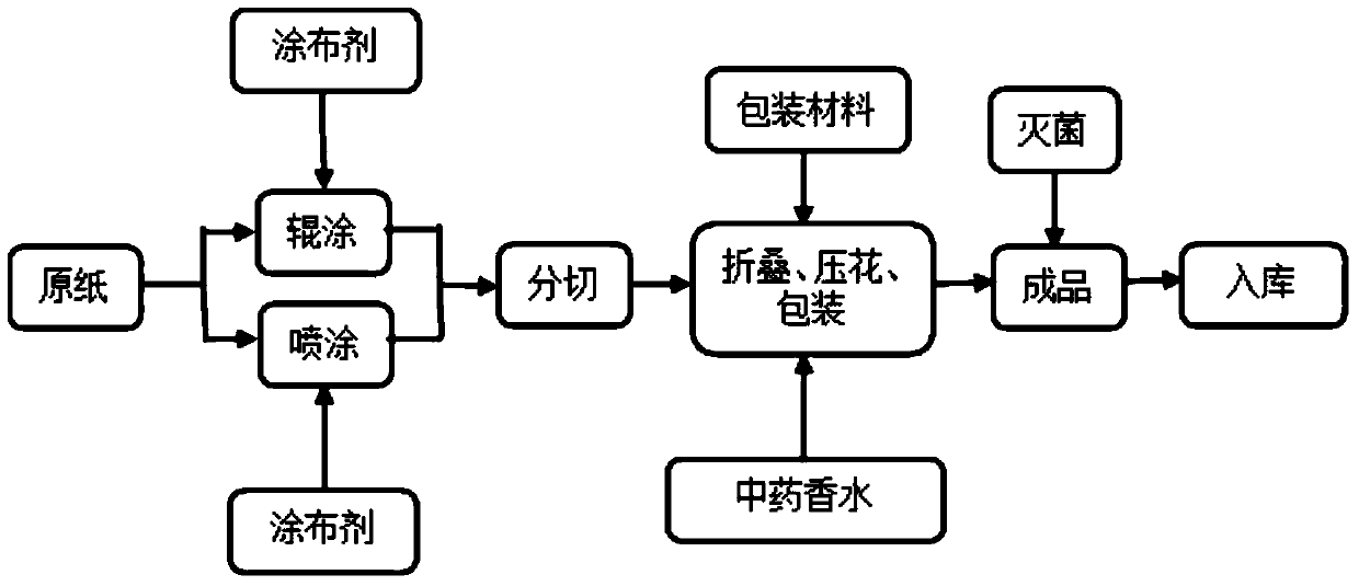 A kind of medicinal liquid with bacteriostasis and disinfection and its application