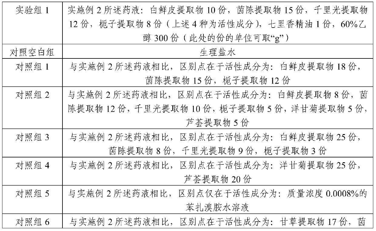 A kind of medicinal liquid with bacteriostasis and disinfection and its application