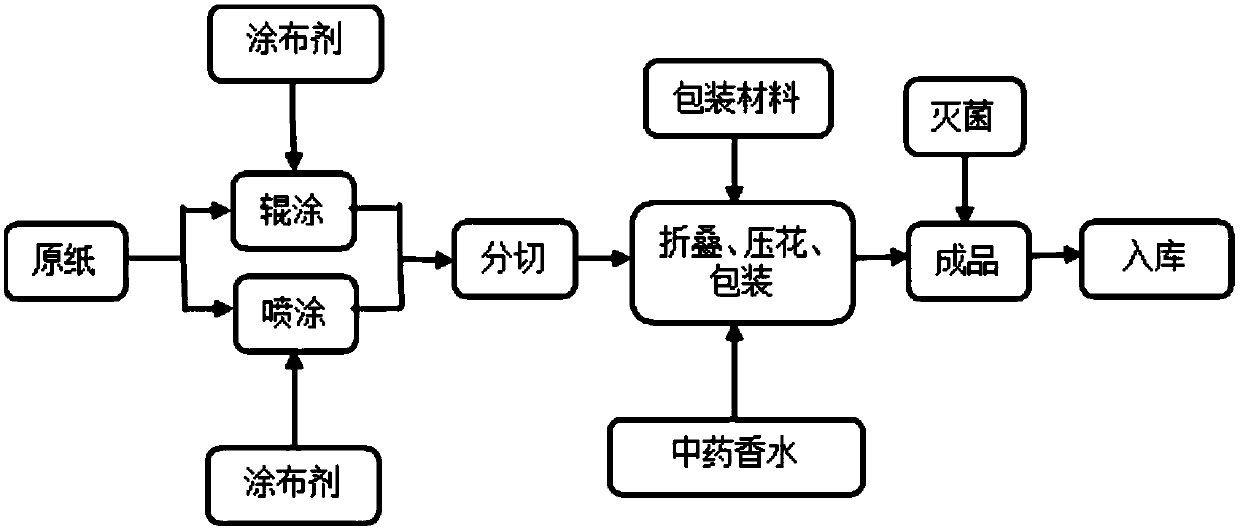 A kind of medicinal liquid with bacteriostasis and disinfection and its application