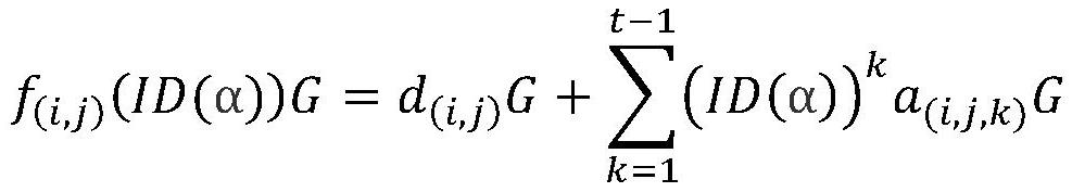 A double threshold signature method based on ecdsa