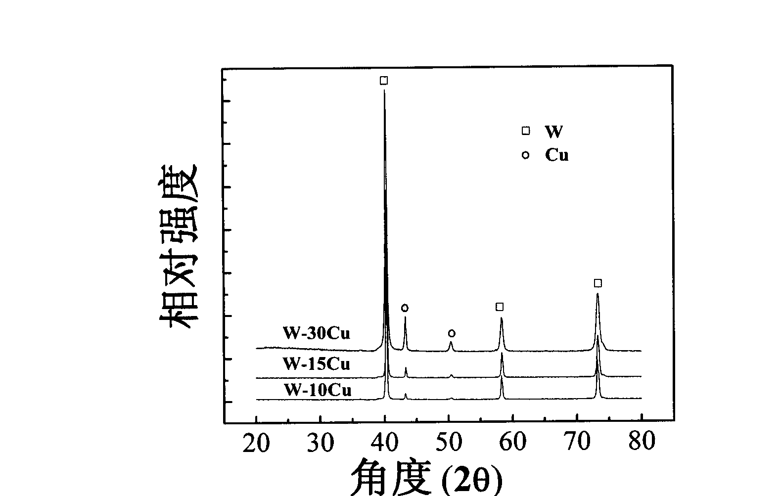 Wolfram-copper composite powder preparation method