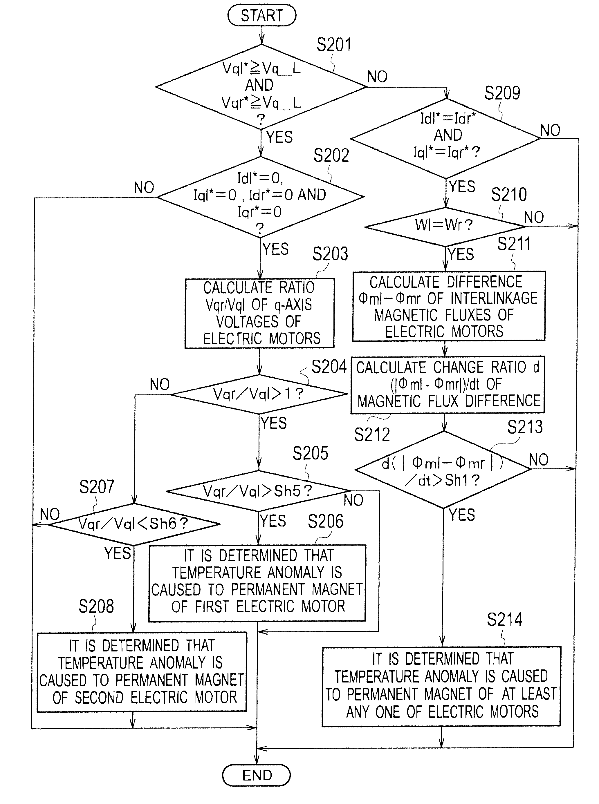 Anomaly detector of permanent magnet synchronous electric motor