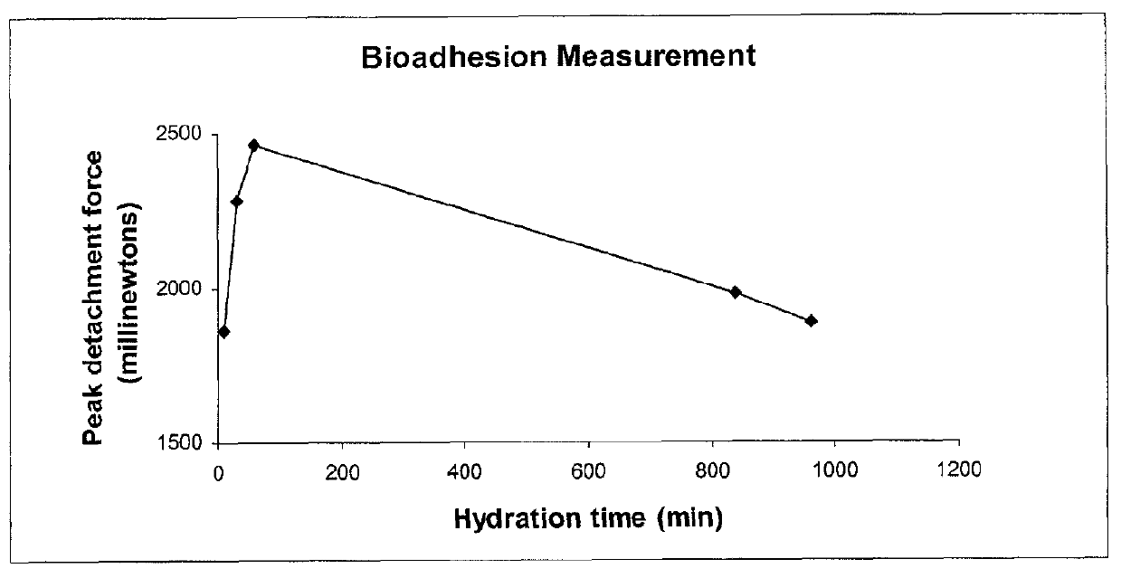 Pharmaceutical compositions of rifaximin