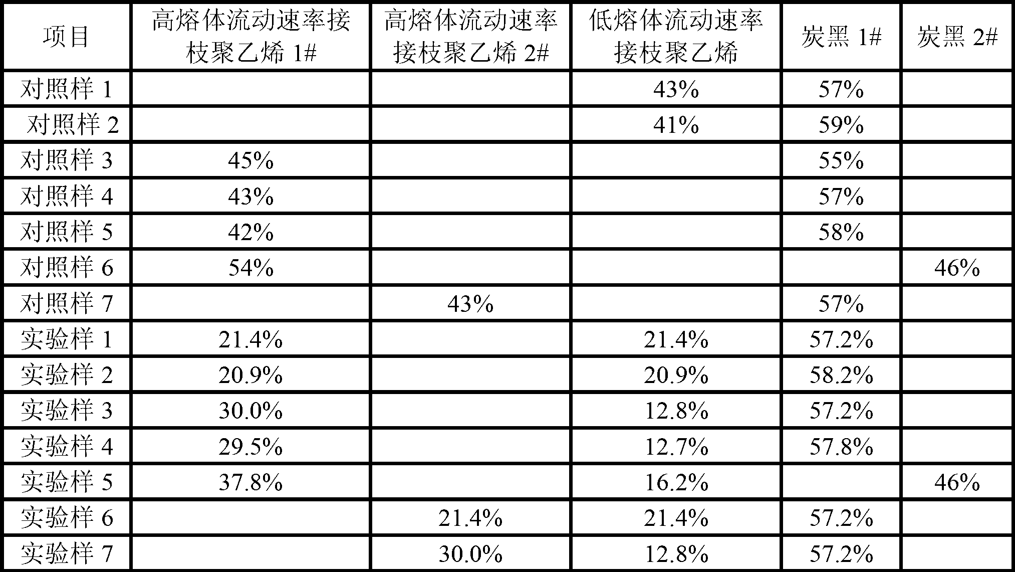 Novel positive-temperature-coefficient thermistor element core layer material and application thereof