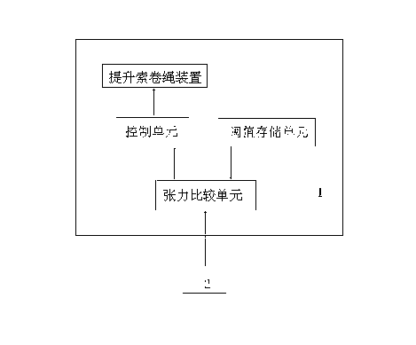 Ship position tracking system capable of being used for long-distance transporting and shipping equipment