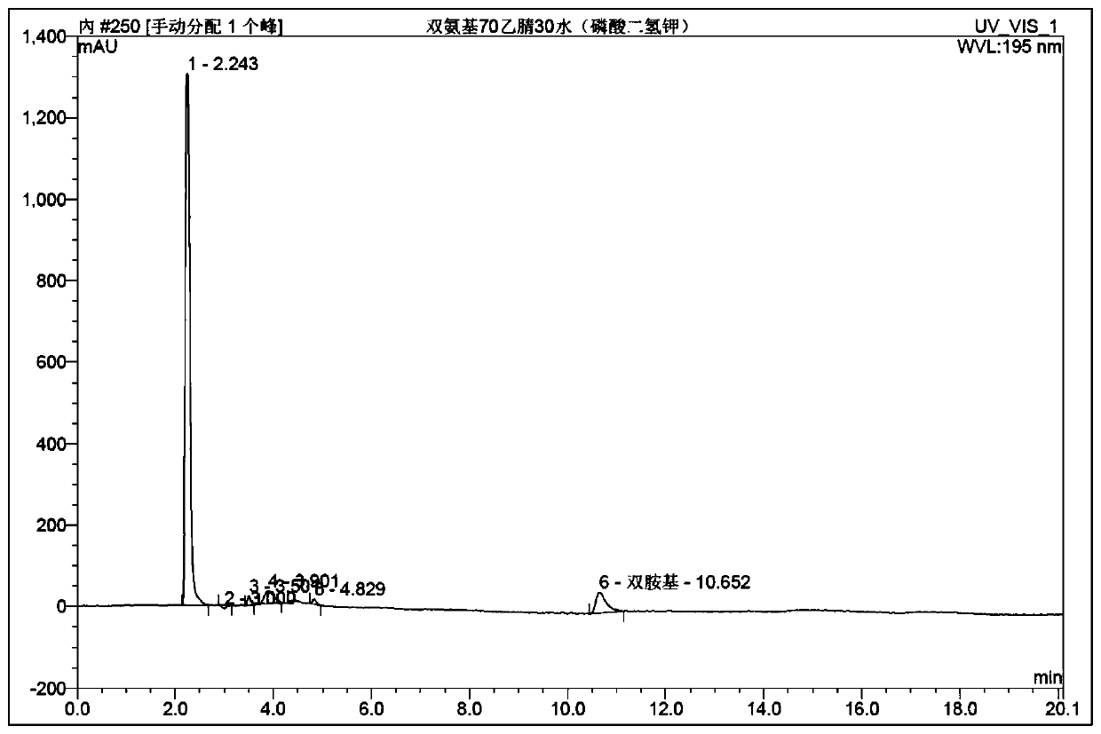 HPLC detection method of biotin intermediate diamino substance