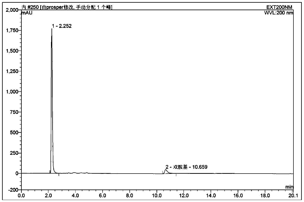 HPLC detection method of biotin intermediate diamino substance