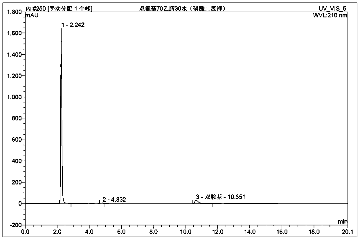 HPLC detection method of biotin intermediate diamino substance