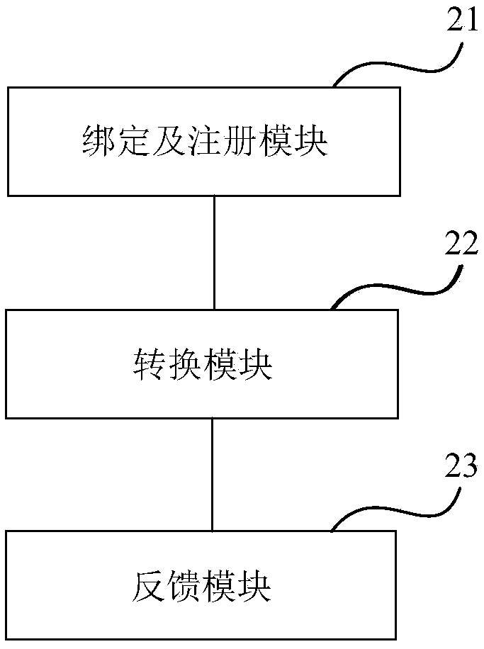 Method and device for embedding desktop application program into web page