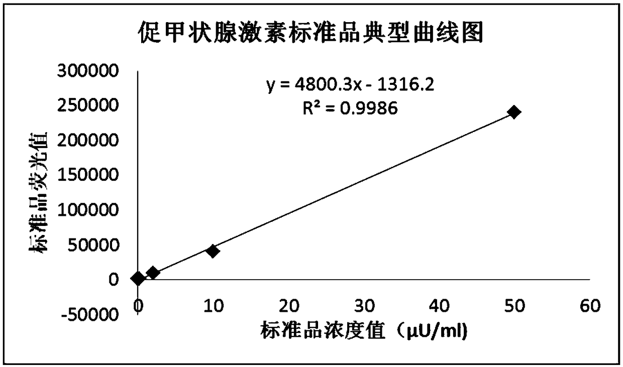 Preparation method of microporous reaction plates, kit and detection method of kit