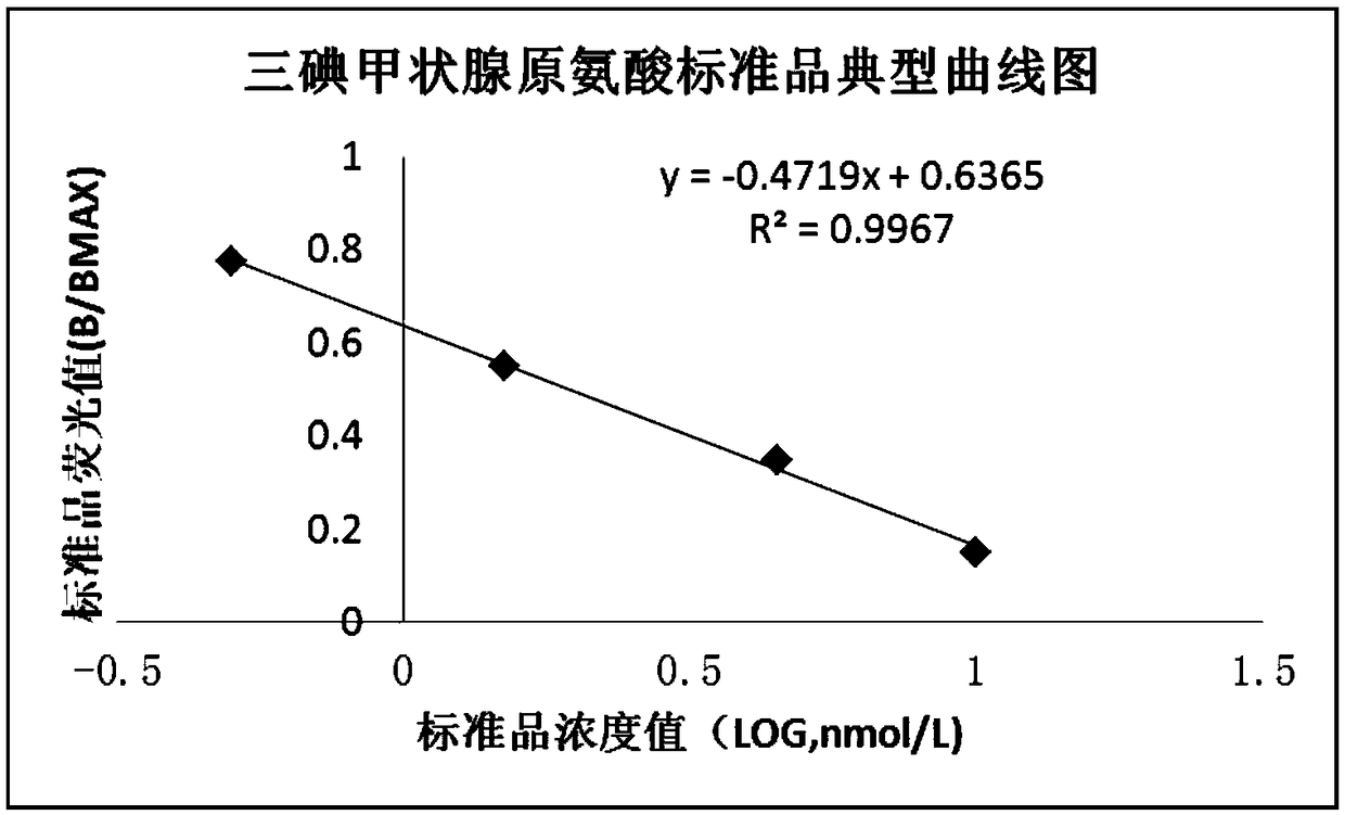 Preparation method of microporous reaction plates, kit and detection method of kit