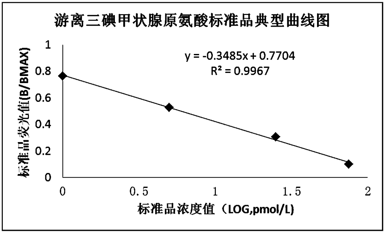 Preparation method of microporous reaction plates, kit and detection method of kit