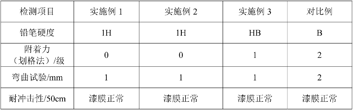 POSS (polyhedral oligomeric silsesquioxane) modified high-hardness water-proof alkyd resin and preparation method thereof