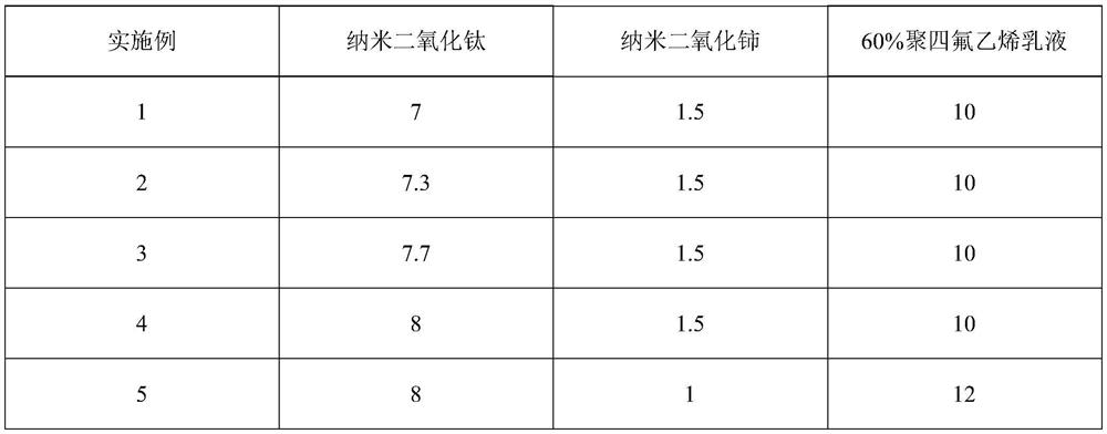 Wind turbine blade leading edge protective coating and preparation method thereof