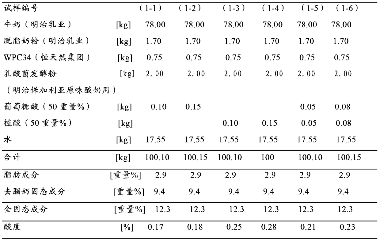 Fermented milk with suppressed sourness and production method thereof