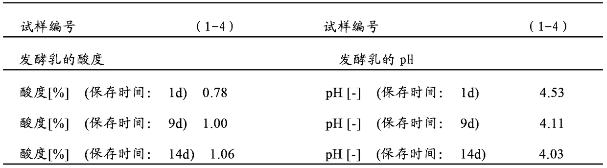 Fermented milk with suppressed sourness and production method thereof