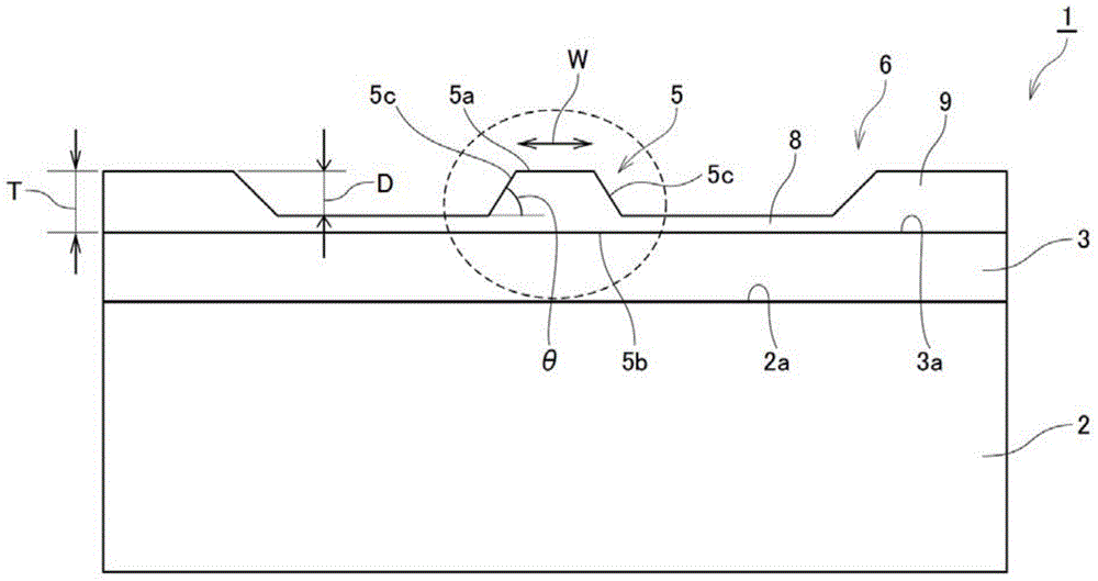 Optical waveguide devices