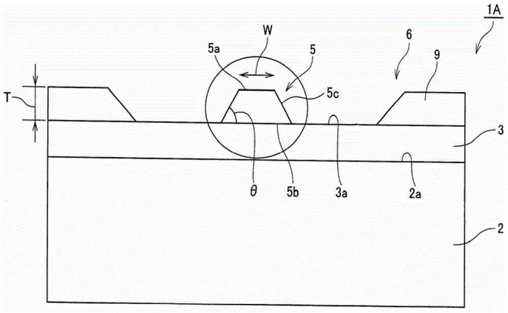 Optical waveguide devices