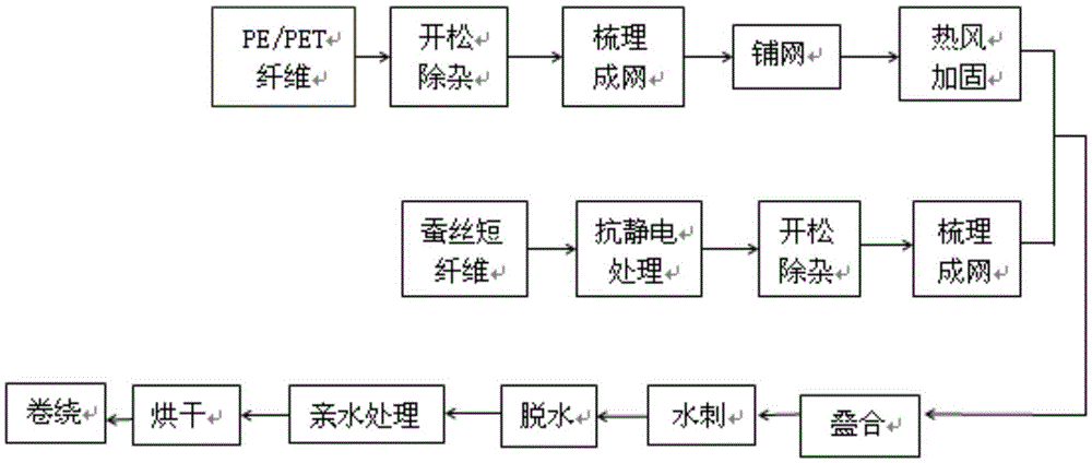 A kind of preparation method of silk/es semi-open pore structure nonwoven material