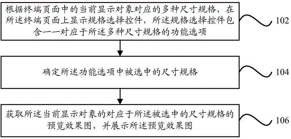 Object display method and device