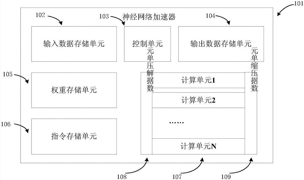 Neural network processor based on mode frequency statistical encoding and design method