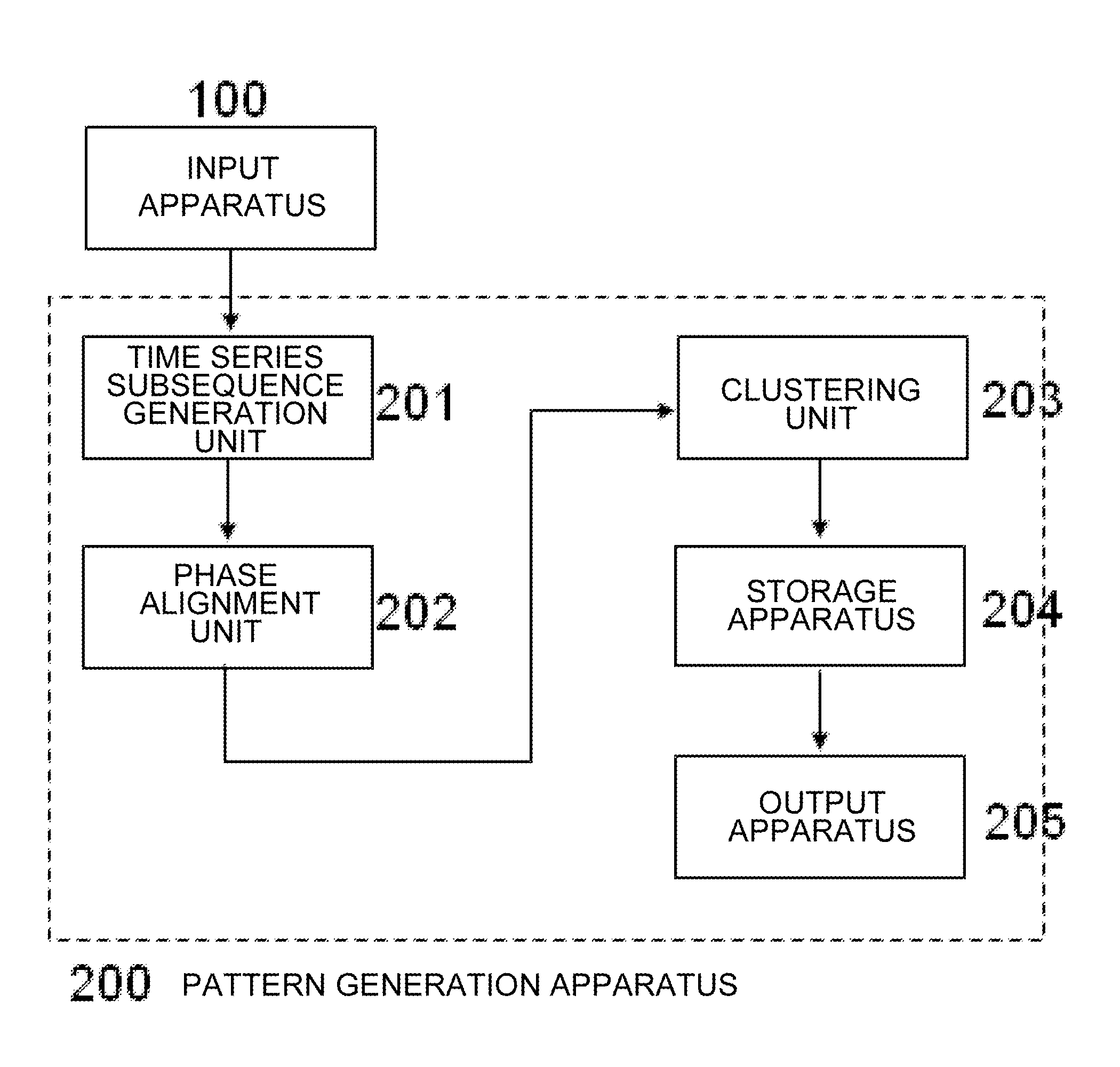 Pattern generation method, pattern generation apparatus, and program