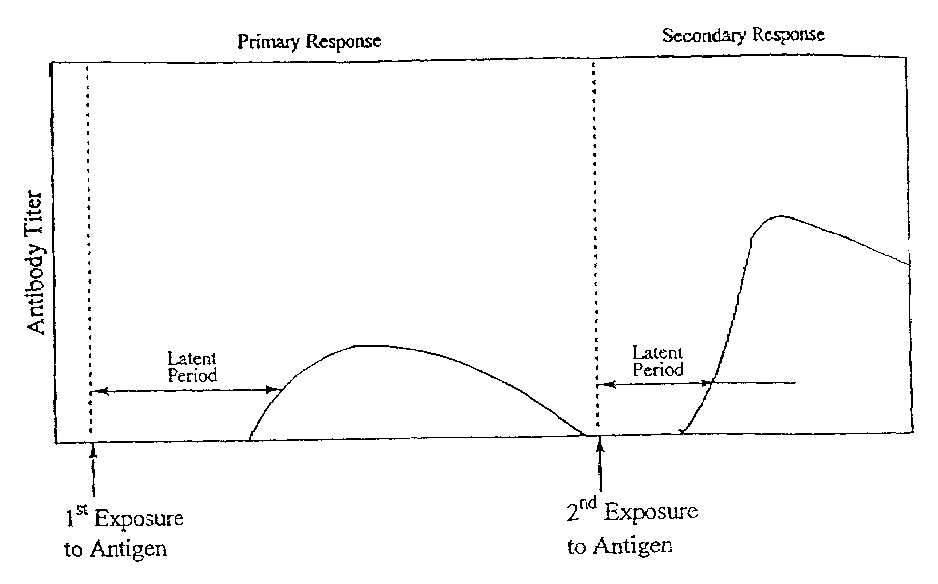 Method of reducing bacterial proliferation