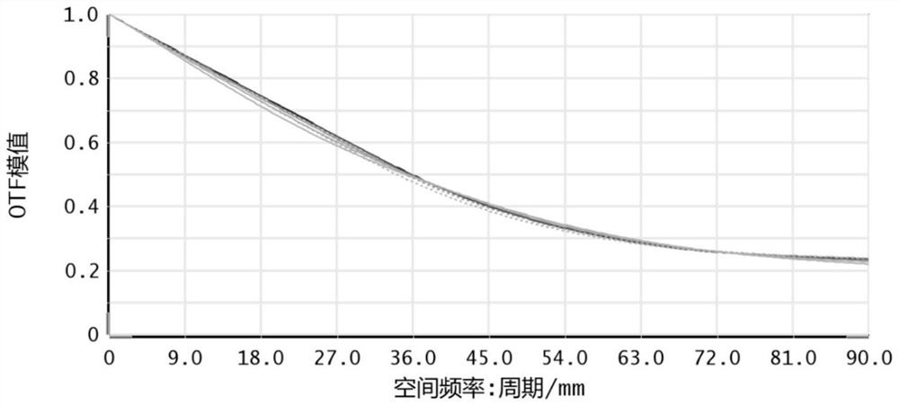 Main-three-reflector-integrated coaxial four-reflector optical system