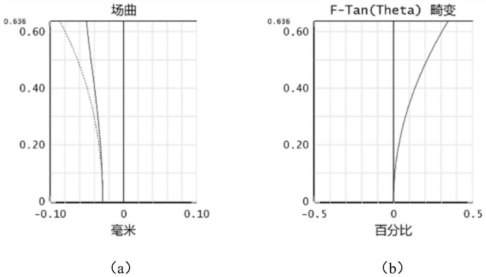 Main-three-reflector-integrated coaxial four-reflector optical system