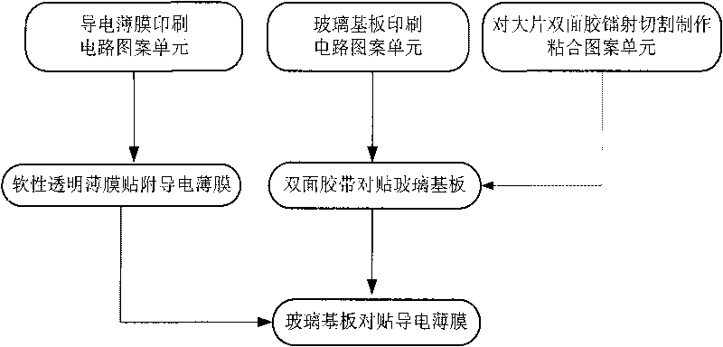 Improved sticking touch control panel body and manufacture method thereof