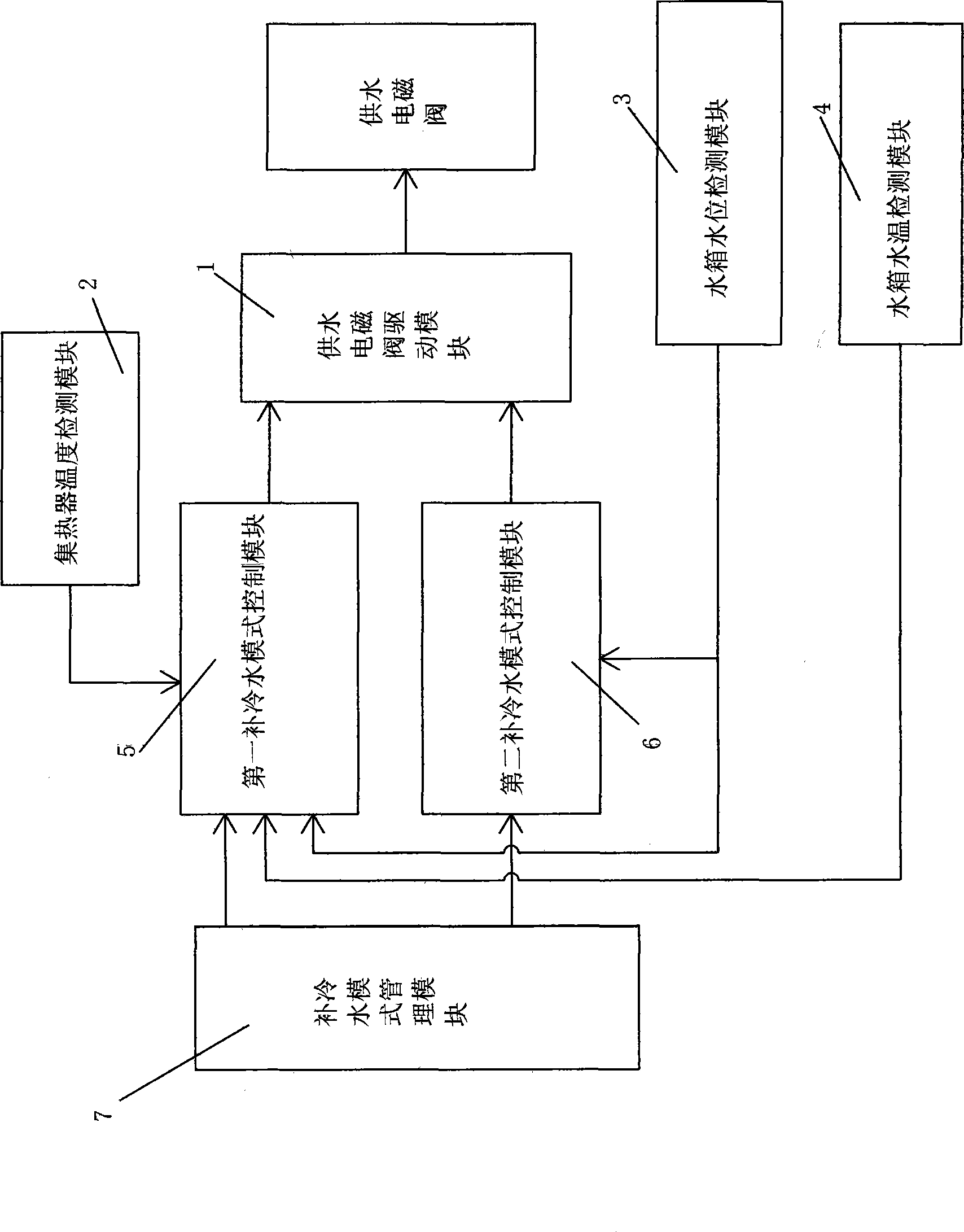 Method for controlling cold water supply of solar water heater and control system