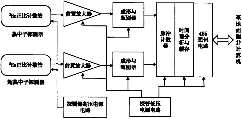 Prompt uranium fission neutron logging technique based on epithermal neutron and thermal neutron ratio