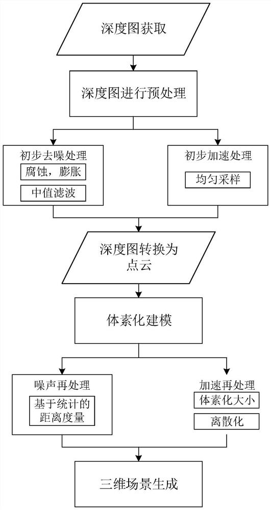 A real-time 3D reconstruction method based on UAV