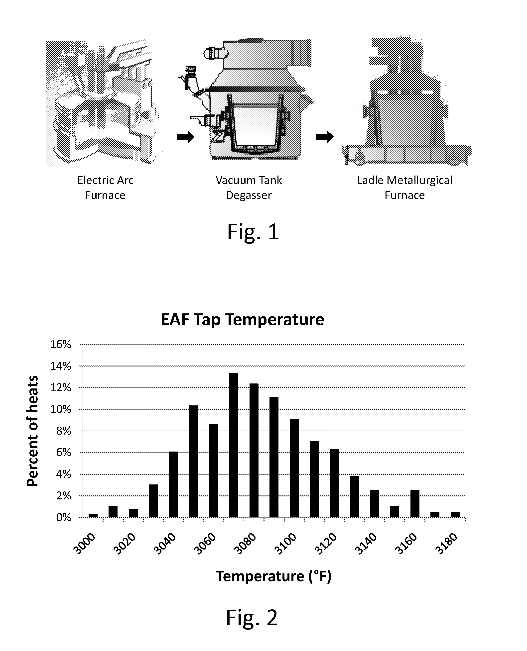 Method of desulfurizing steel