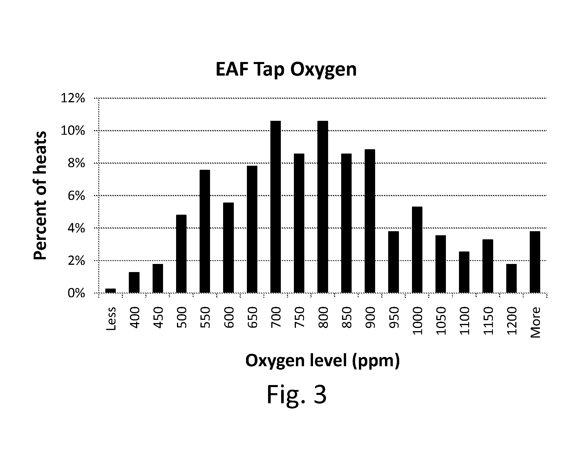 Method of desulfurizing steel