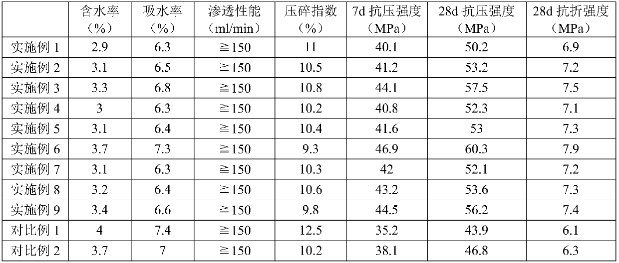 Environment-friendly road and method for preparing environment-friendly road paving blocks