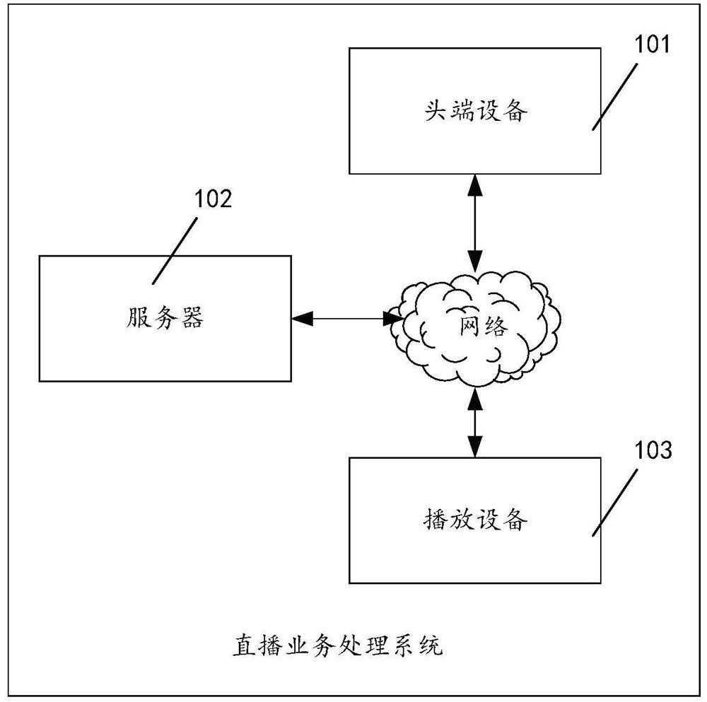 Method and device for live broadcast service processing