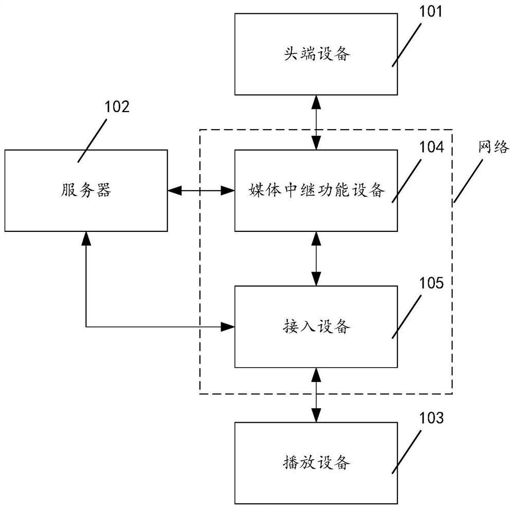 Method and device for live broadcast service processing